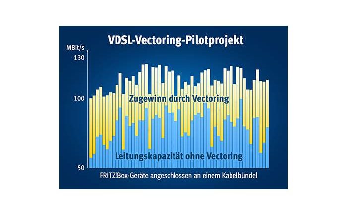 VDSL-Vectoring: erstes  kommerzielles Projekt in Heidelberg