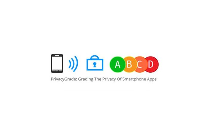 Schnüffel-Apps - PrivacyGrade