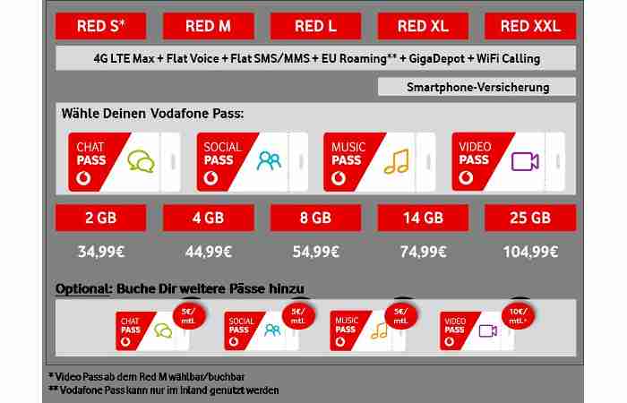 Vodafone Pass  - zusätzliche Datenvolumina für bestimmte Apps