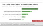 Comeback für ausrangierte Smartphones – Informationskampagne der VZ