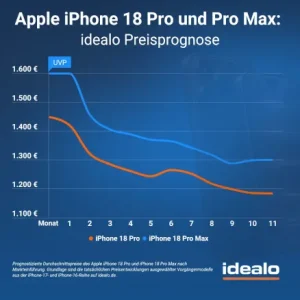 iPhone 18 Pro und Pro Preisprognose
